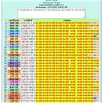 thai lottery results 2021